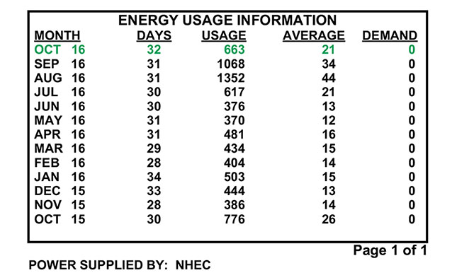Energy usage information