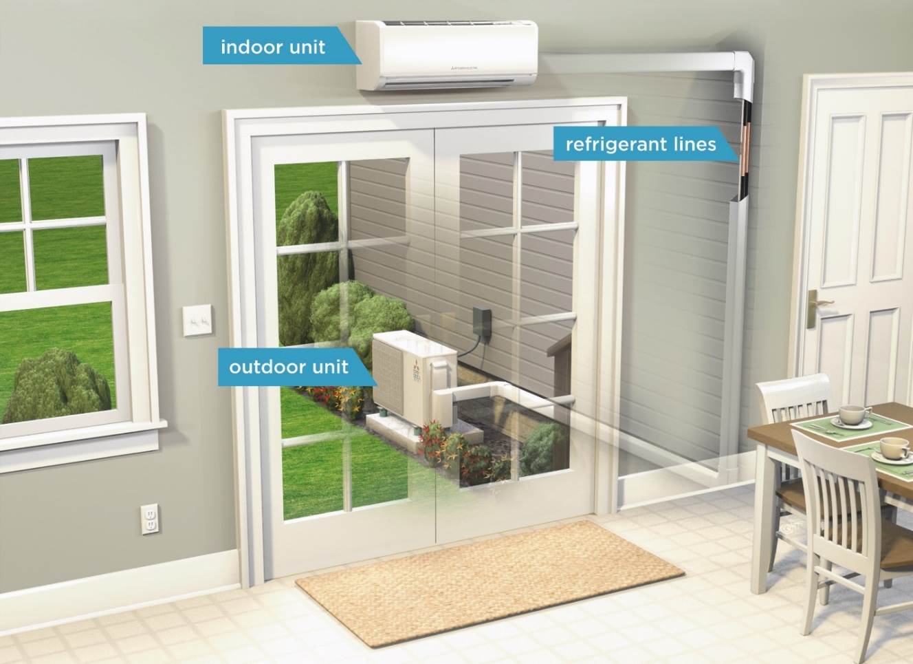 What is a ductless heat pump