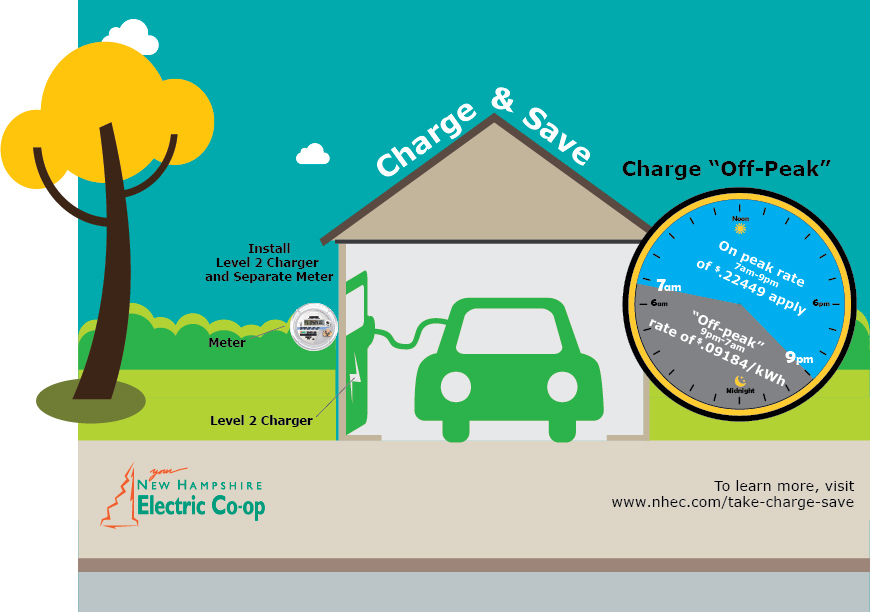 take-charge-save-nhec